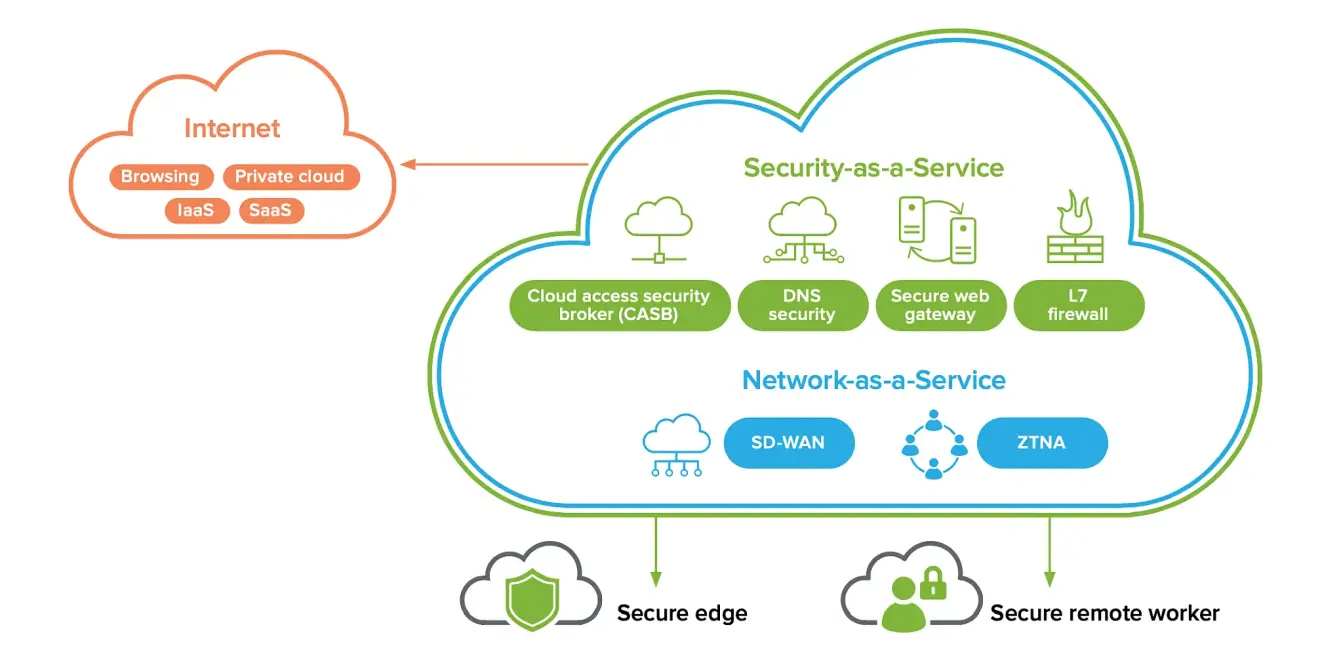 Cisco SASE Çözümleri Uzmanlığımızı Aldık.