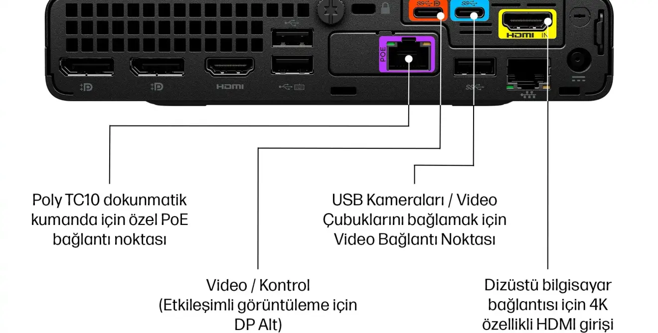 Poly Studio Base Kit G9 Features 2 Not Much Time For Setup No Worries