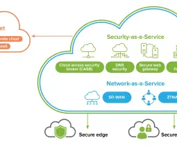Cisco SASE Çözümleri Uzmanlığımızı Aldık.