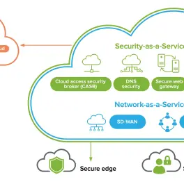 Cisco SASE Çözümleri Uzmanlığımızı Aldık.