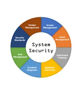 Sistem Güvenliği Çözümleri